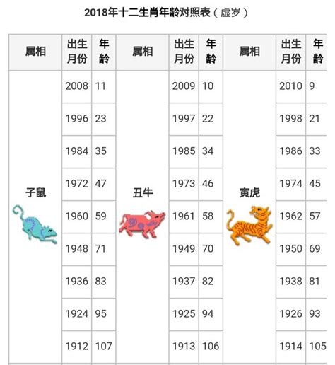 86屬什麼|十二生肖｜2023年齡對照表、生肖年份、起源、性